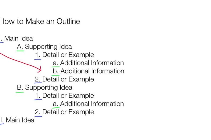 Making an Outline